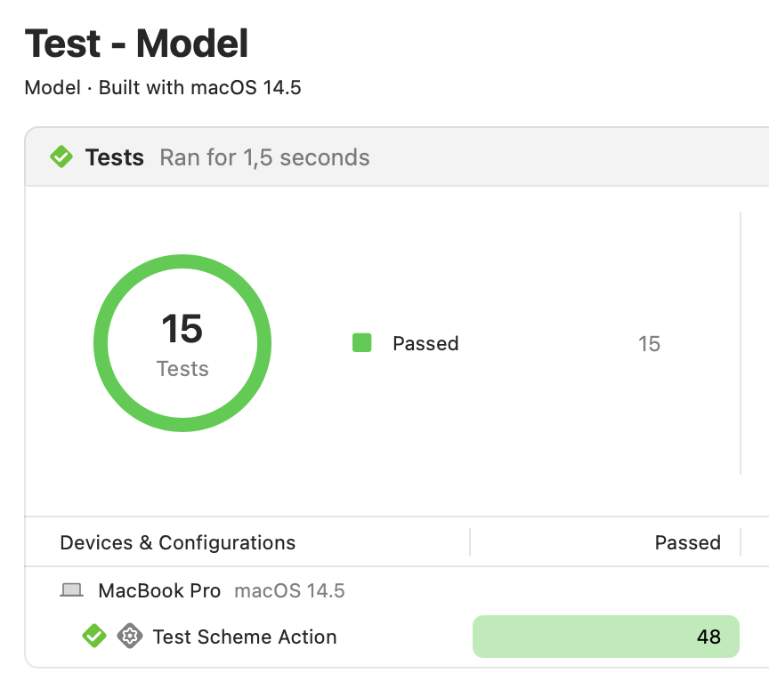 Testing 15 tests, in total 48 permutations (through `arguments`) in 1.5 seconds on a MacBook Pro Run Destination